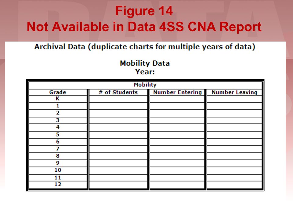 Figure 14 Not Available in Data 4SS CNA Report