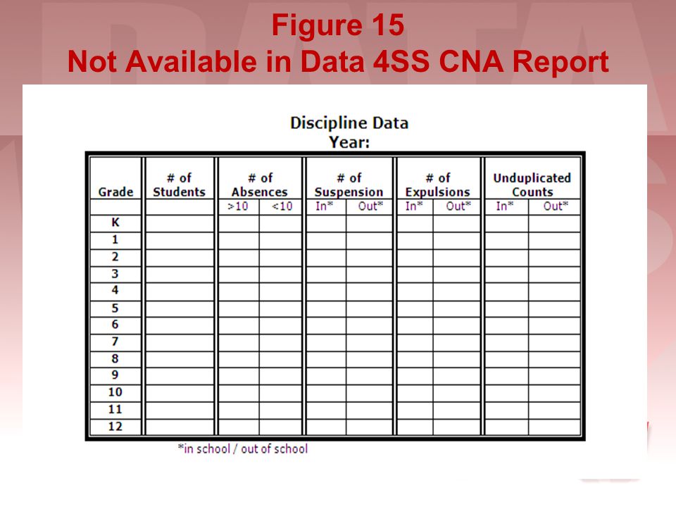 Figure 15 Not Available in Data 4SS CNA Report