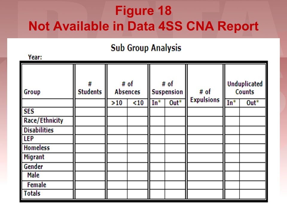 Figure 18 Not Available in Data 4SS CNA Report