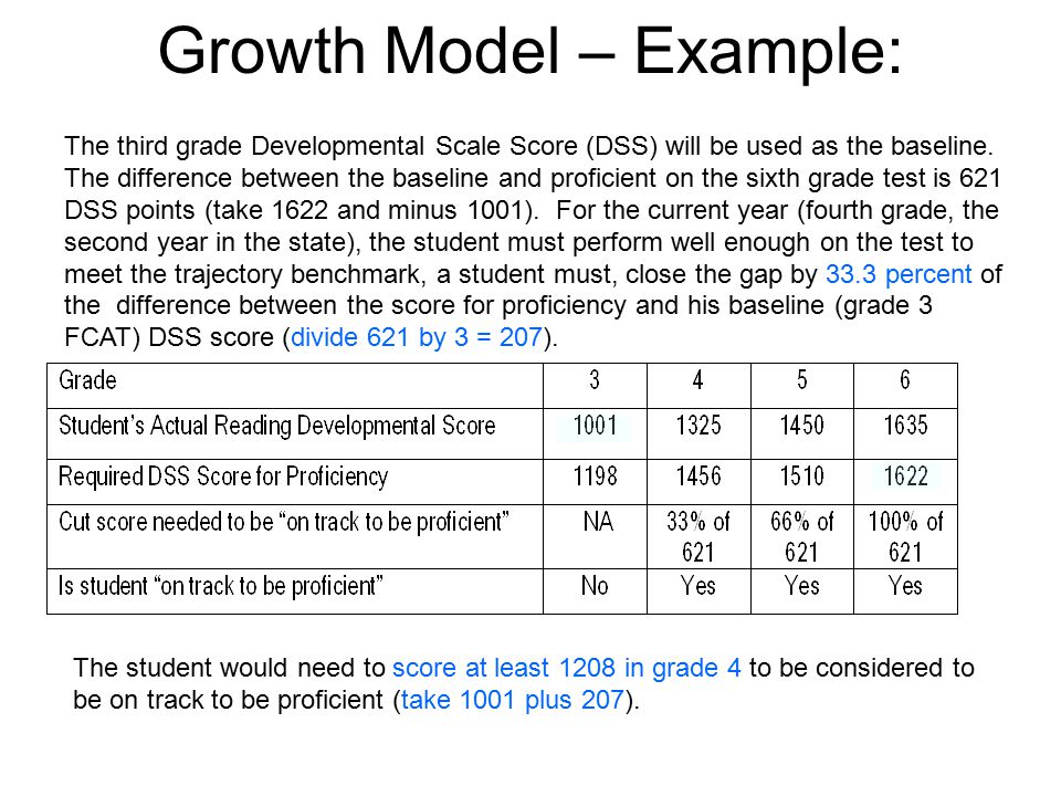Growth Model – Example: The third grade Developmental Scale Score (DSS) will be used as the baseline.
