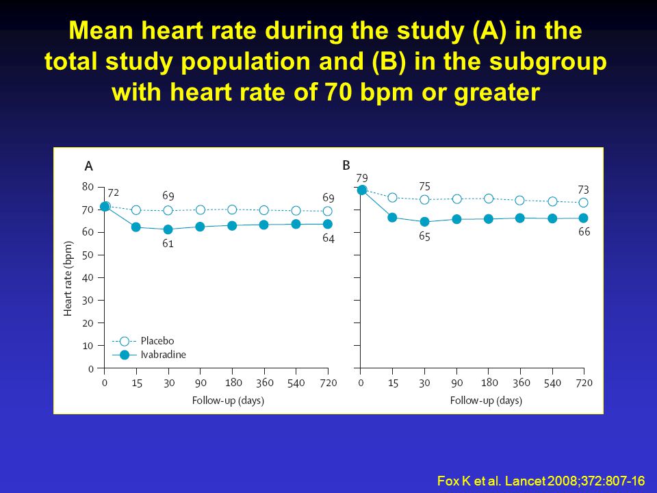 Mean heart rate during the study (A) in the total study population and (B) in the subgroup with heart rate of 70 bpm or greater Fox K et al.