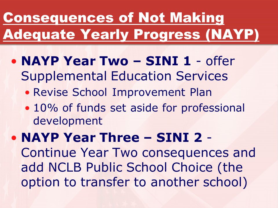 Consequences of Not Making Adequate Yearly Progress (NAYP) NAYP Year Two – SINI 1 - offer Supplemental Education Services Revise School Improvement Plan 10% of funds set aside for professional development NAYP Year Three – SINI 2 - Continue Year Two consequences and add NCLB Public School Choice (the option to transfer to another school)