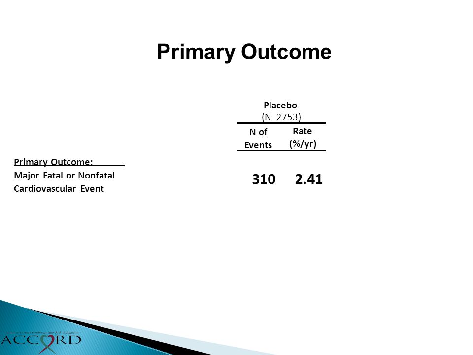 Primary Outcome Rate (%/yr) Primary Outcome: Major Fatal or Nonfatal Cardiovascular Event Placebo (N=2753) N of Events