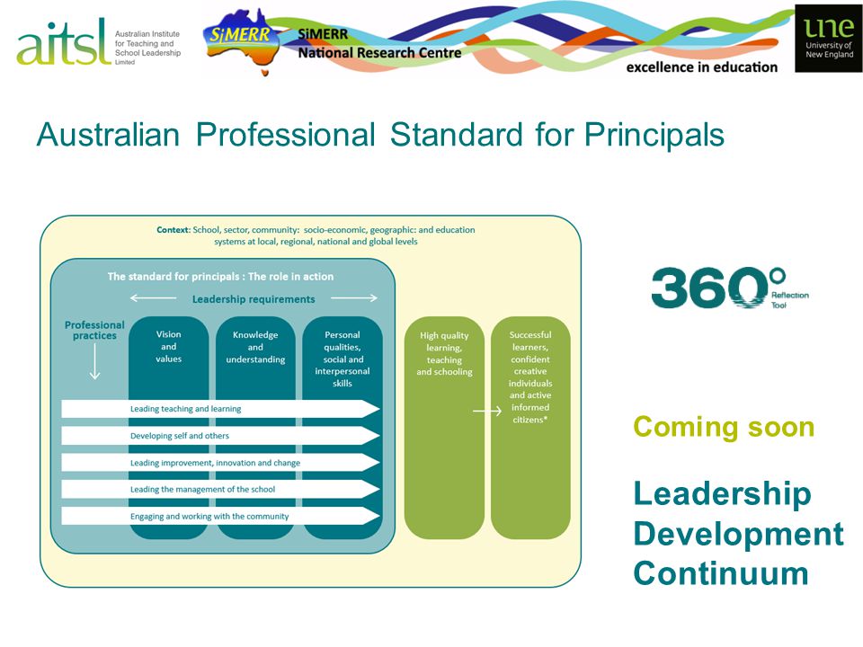 Australian Professional Standard for Principals Coming soon Leadership Development Continuum