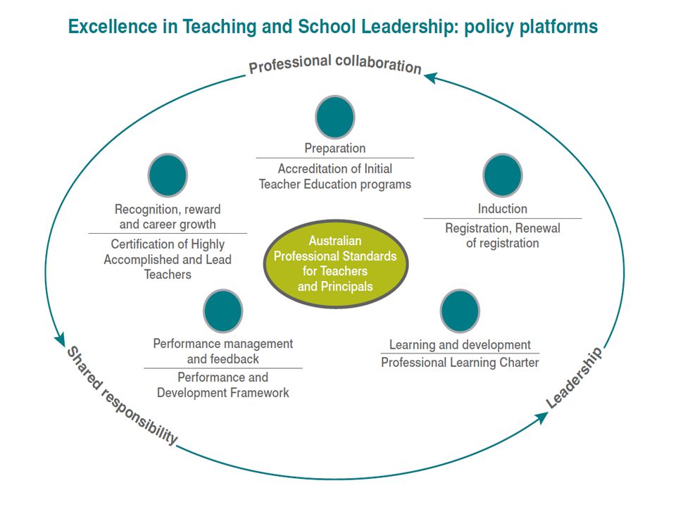 Excellence in Teaching and School Leadership: Policy platforms