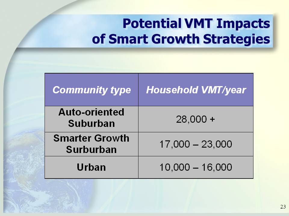 23 Potential VMT Impacts of Smart Growth Strategies