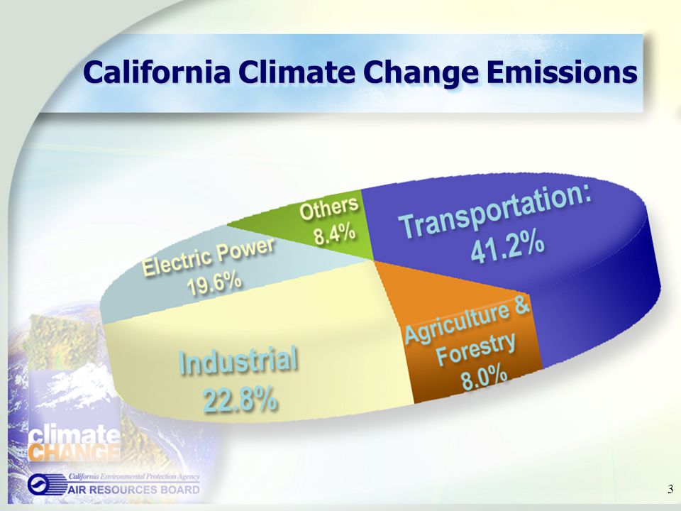 3 California Climate Change Emissions 3
