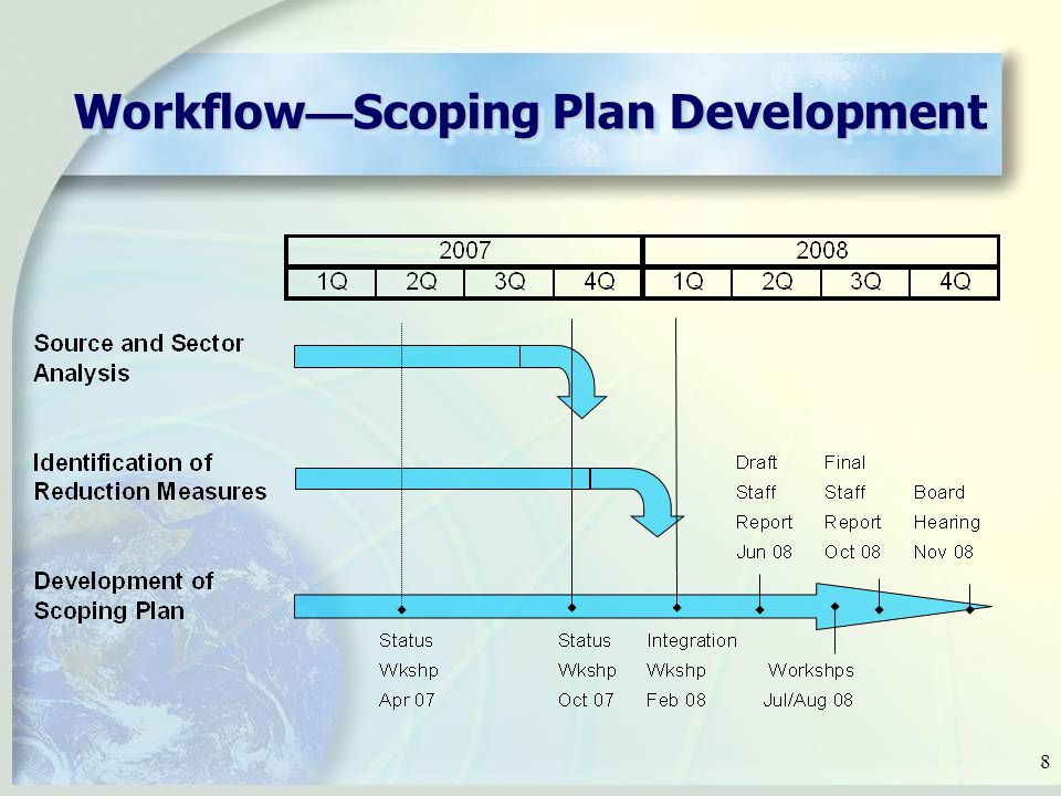 8 Workflow — Scoping Plan Development