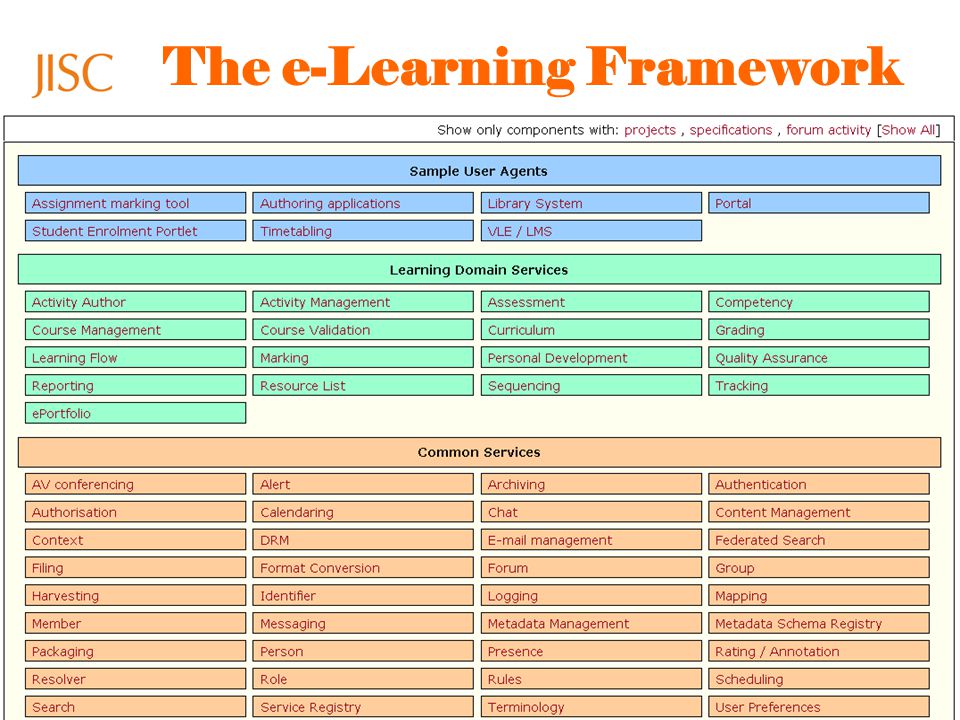 Supporting education and research The e-Learning Framework