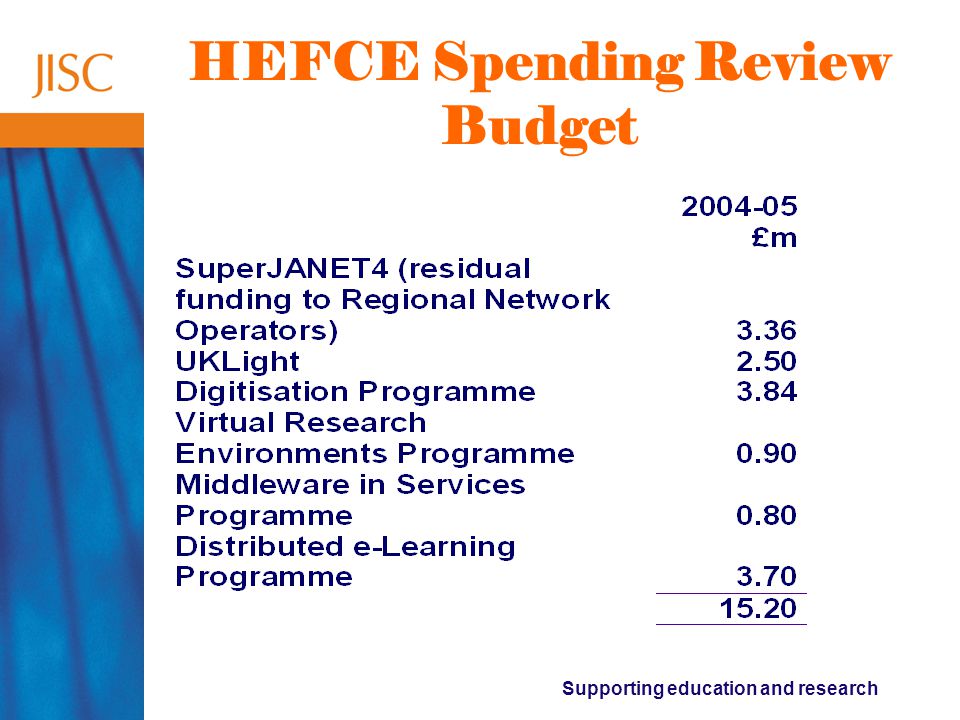 Supporting education and research HEFCE Spending Review Budget