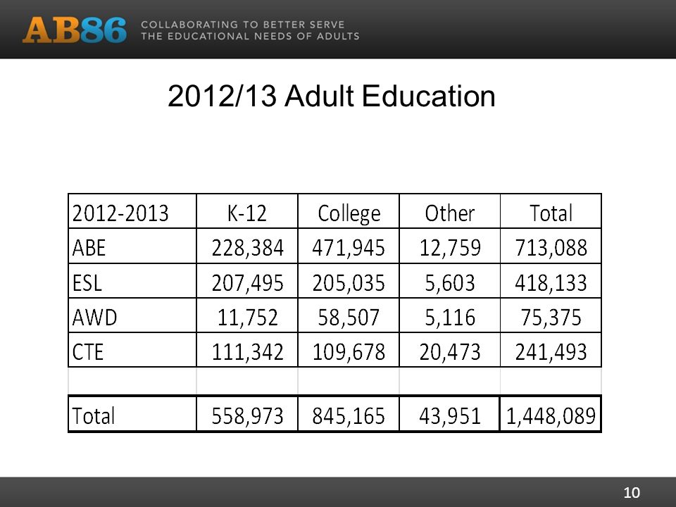 2012/13 Adult Education 10