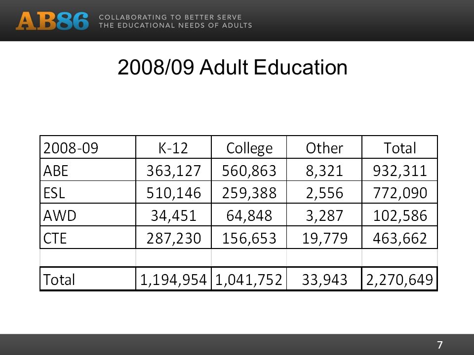2008/09 Adult Education 7