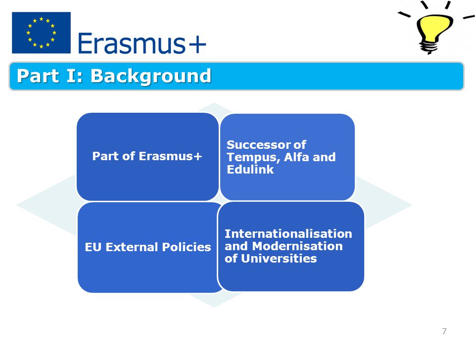 Part of Erasmus+ Successor of Tempus, Alfa and Edulink EU External Policies Internationalisation and Modernisation of Universities 7 Part I: Background