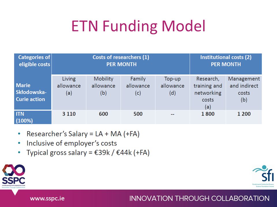 ETN Funding Model