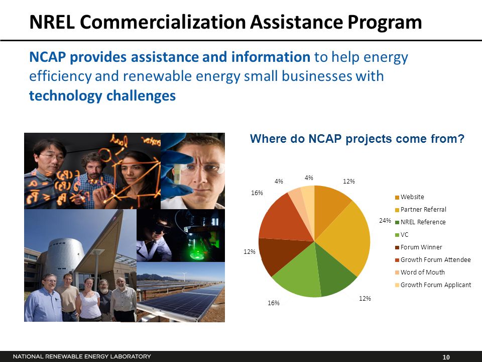 10 NREL Commercialization Assistance Program Where do NCAP projects come from.