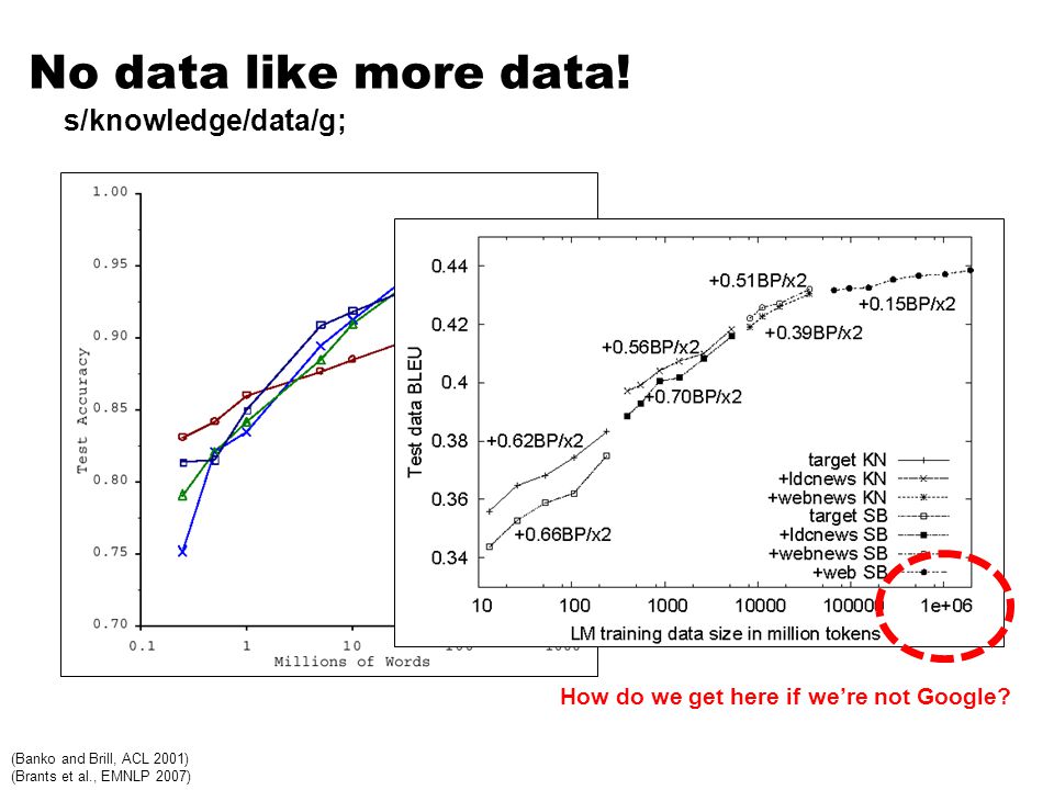 No data like more data.