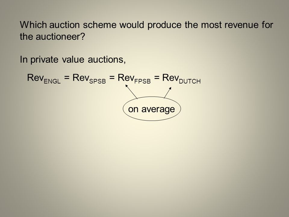 Which auction scheme would produce the most revenue for the auctioneer.