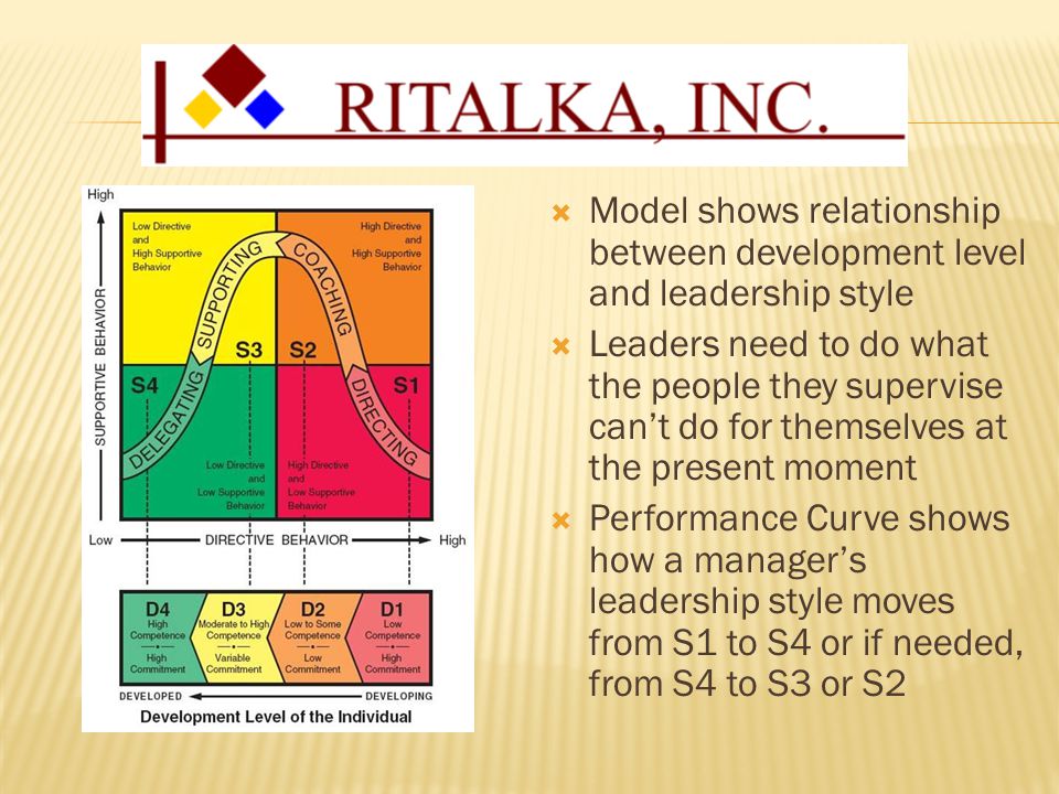  Model shows relationship between development level and leadership style  Leaders need to do what the people they supervise can’t do for themselves at the present moment  Performance Curve shows how a manager’s leadership style moves from S1 to S4 or if needed, from S4 to S3 or S2