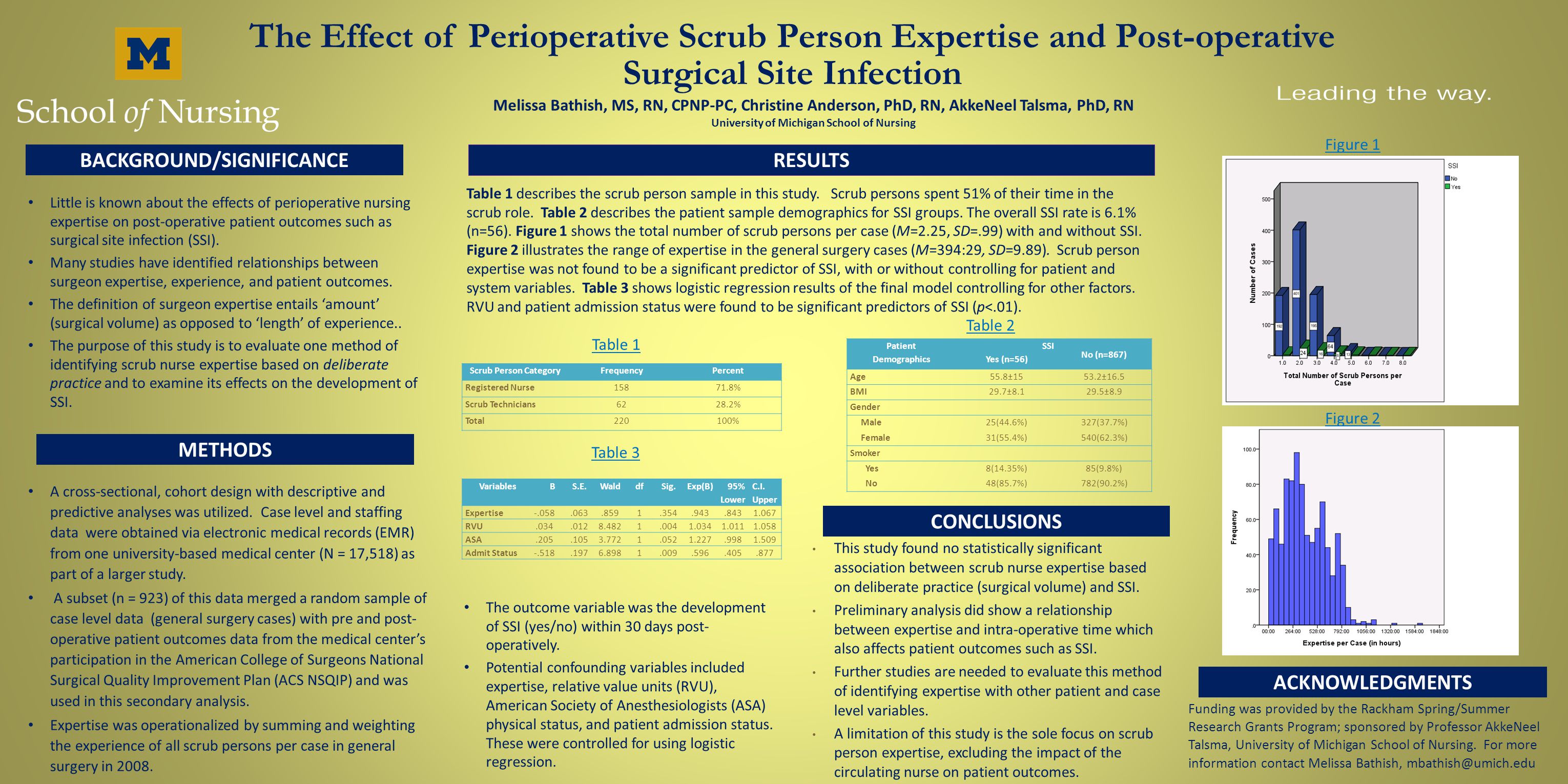 the effect of perioperative