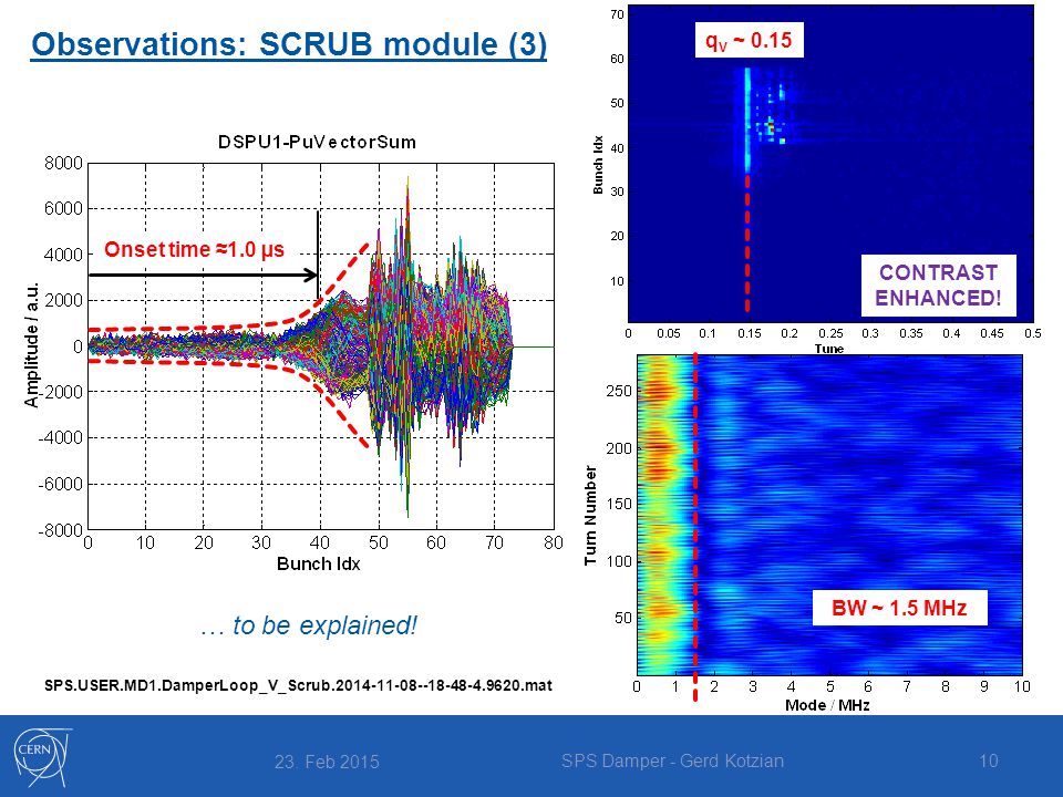 Observations: SCRUB module (3) 23. Feb 2015 SPS Damper - Gerd Kotzian10 CONTRAST ENHANCED.