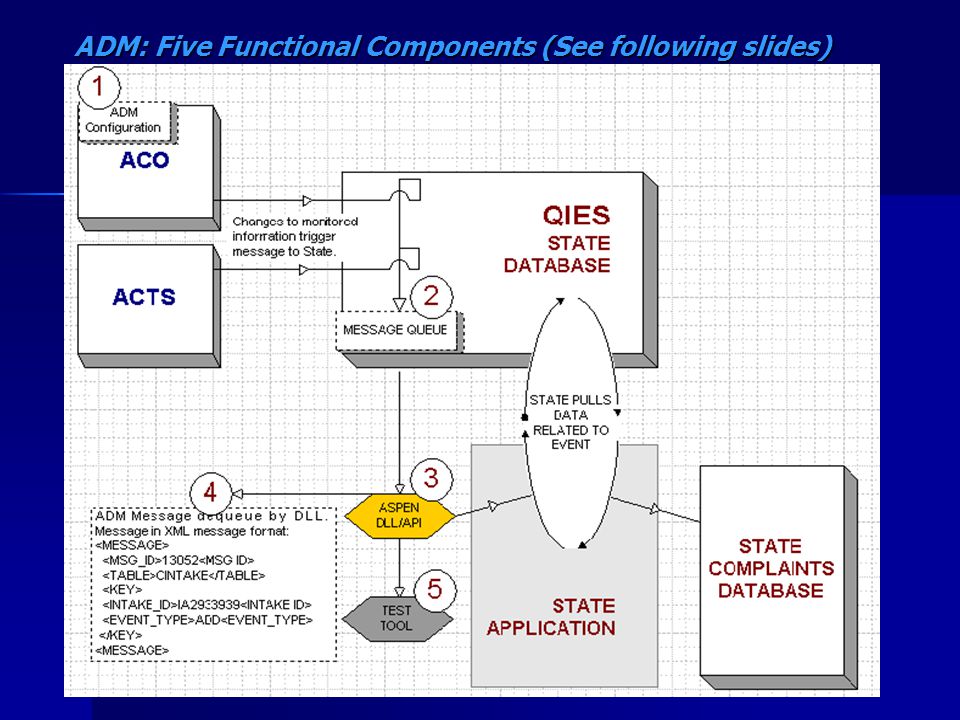 ASPEN Data Monitoring System (ADM) ASPEN Training 101/ ppt download
