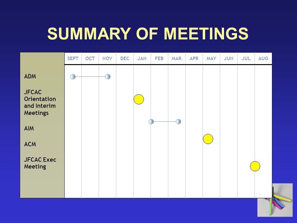 SUMMARY OF MEETINGS ADM JFCAC Orientation and Interim Meetings AIM ACM JFCAC Exec Meeting SEPTOCTNOVDECJANFEBMARAPRMAYJUNJULAUG