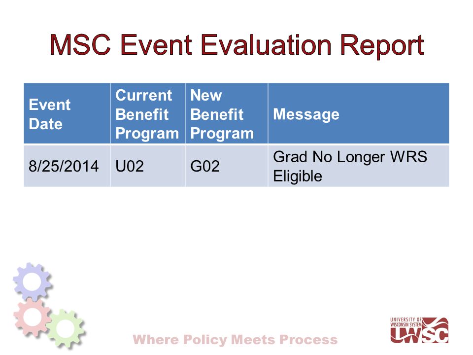 Where Policy Meets Process Event Date Current Benefit Program New Benefit Program Message 8/25/2014U02G02 Grad No Longer WRS Eligible