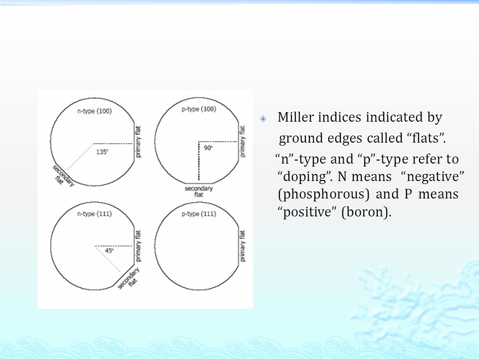  Miller indices indicated by ground edges called flats .