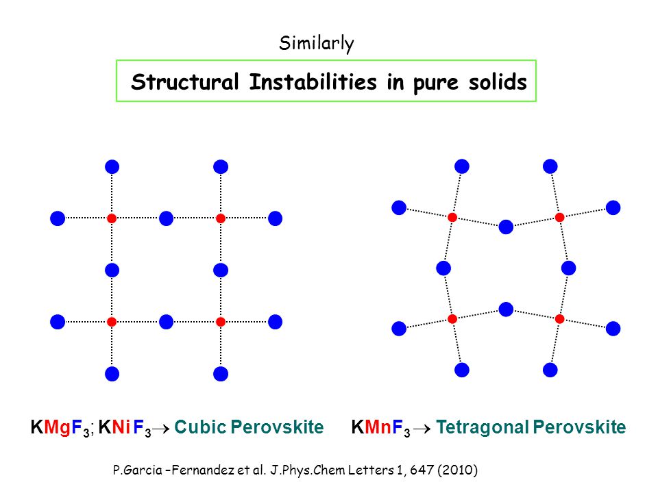 Cubic perovskite. Similarly. Optical properties of molecules. Ideal Cubic perovskite.