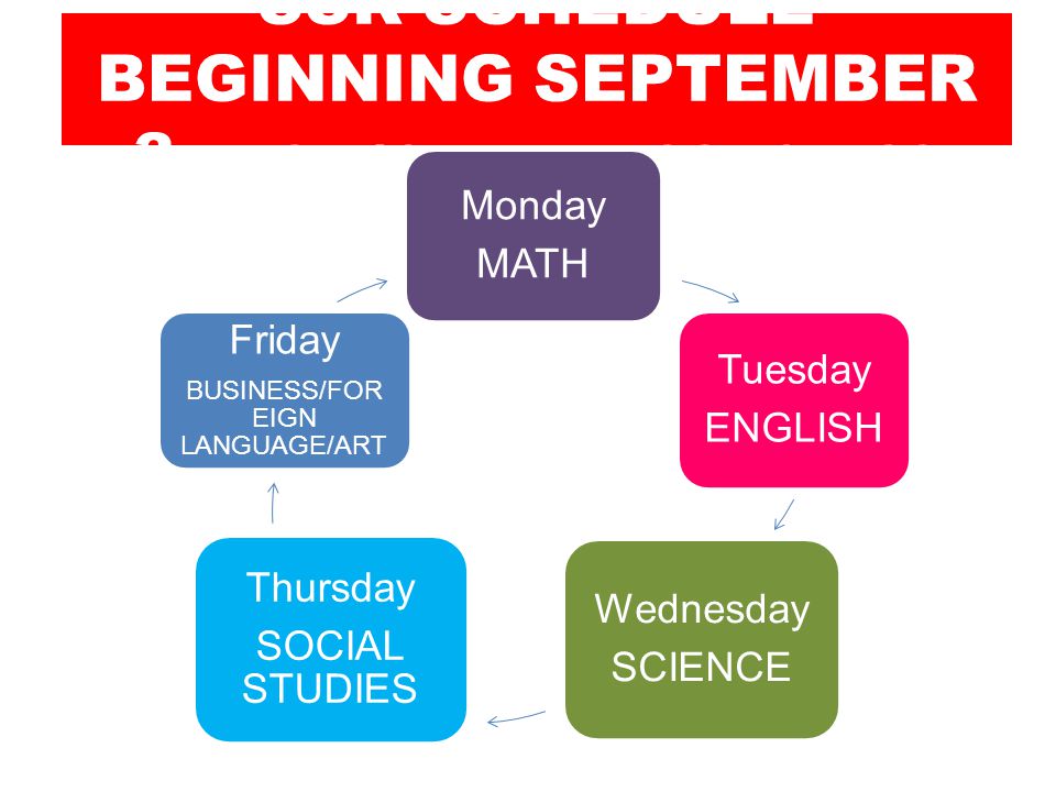 SSR SCHEDULE BEGINNING SEPTEMBER 3 -FIRST 10 MINUTESOF CLASS Monday MATH Tuesday ENGLISH Wednesday SCIENCE Thursday SOCIAL STUDIES Friday BUSINESS/FOR EIGN LANGUAGE/ART