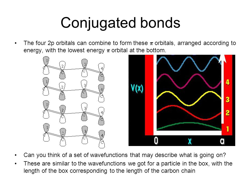 Conjugated bonds The four 2p orbitals can combine to form these  orbitals, arranged according to energy, with the lowest energy  orbital at the bottom.