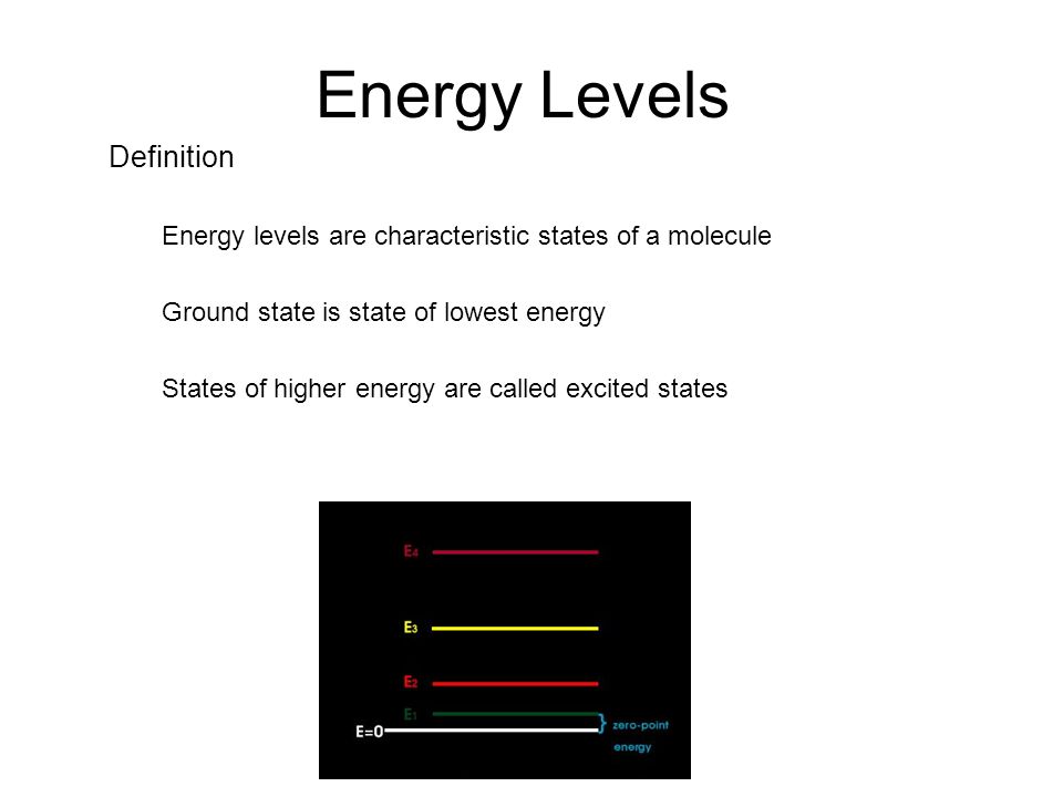 Energy Levels Definition Energy levels are characteristic states of a molecule Ground state is state of lowest energy States of higher energy are called excited states