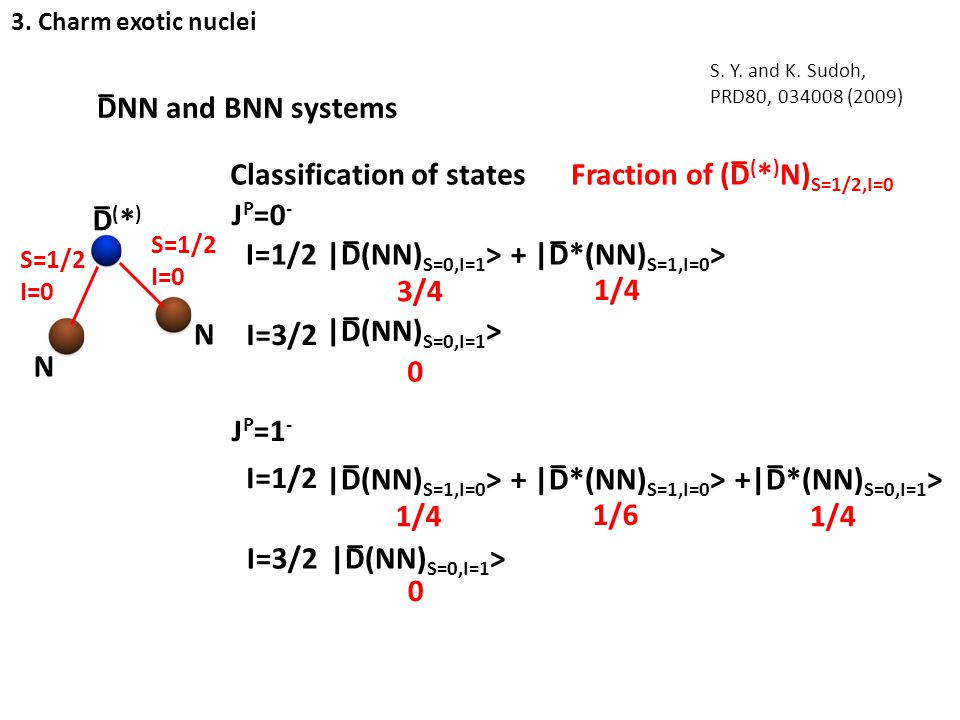 DNN and BNN systems Classification of states J P =0 - J P =1 - I=1/2 I=3/2 I=1/2 I=3/2 |D(NN) S=0,I=1 > + |D*(NN) S=1,I=0 > |D(NN) S=0,I=1 > |D(NN) S=1,I=0 > + |D*(NN) S=1,I=0 > +|D*(NN) S=0,I=1 > |D(NN) S=0,I=1 > 3/4 1/4 0 1/6 1/4 0 Fraction of (D ( * ) N) S=1/2,I=0 D(*)D(*) N N S=1/2 I=0 S=1/2 I=0 3.
