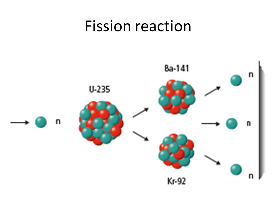 Fission перевод