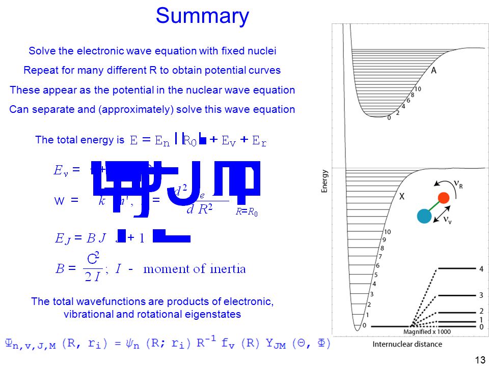 13 Summary Solve the electronic wave equation with fixed nuclei Repeat for many different R to obtain potential curves These appear as the potential in the nuclear wave equation Can separate and (approximately) solve this wave equation The total energy is The total wavefunctions are products of electronic, vibrational and rotational eigenstates