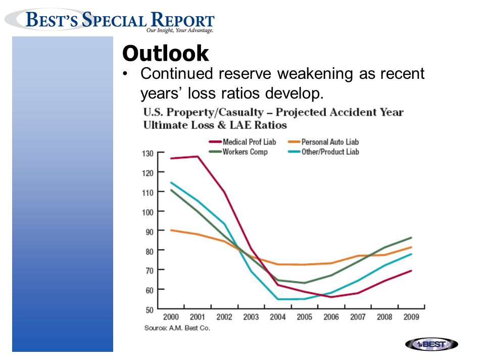 Outlook Continued reserve weakening as recent years’ loss ratios develop.