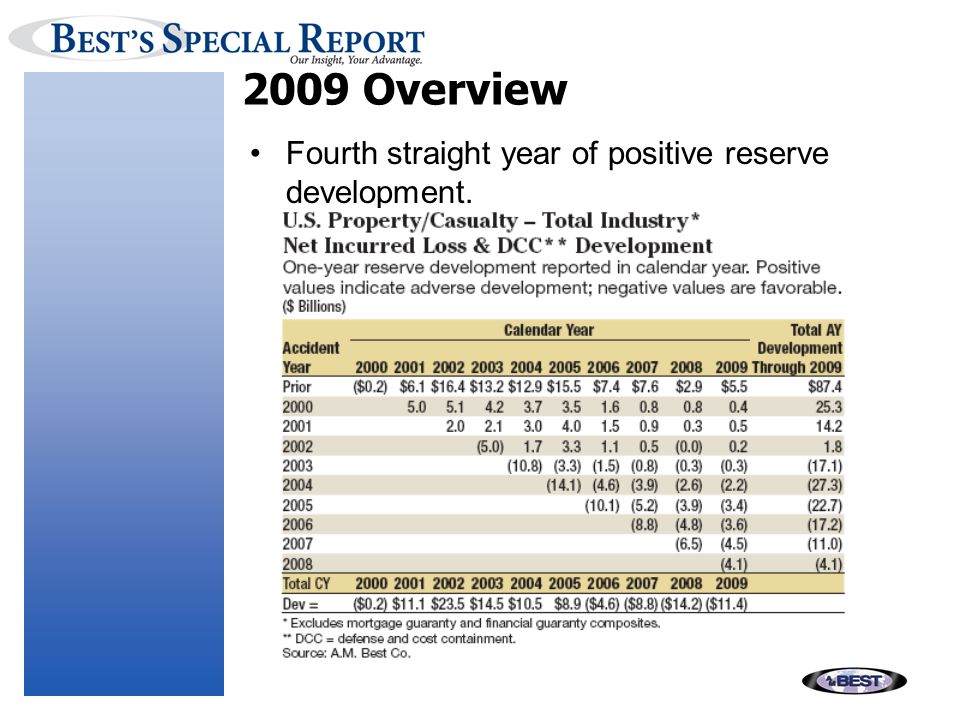 Fourth straight year of positive reserve development.