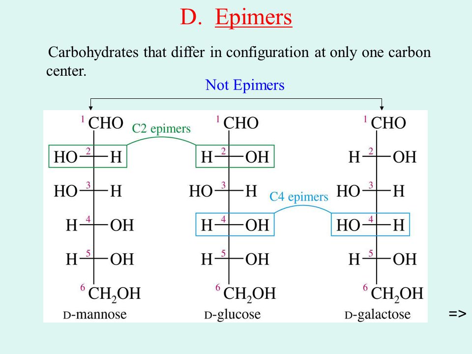 D. Epimers Carbohydrates that differ in configuration at only one carbon center. => Not Epimers