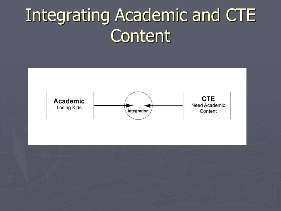 Integrating Academic and CTE Content