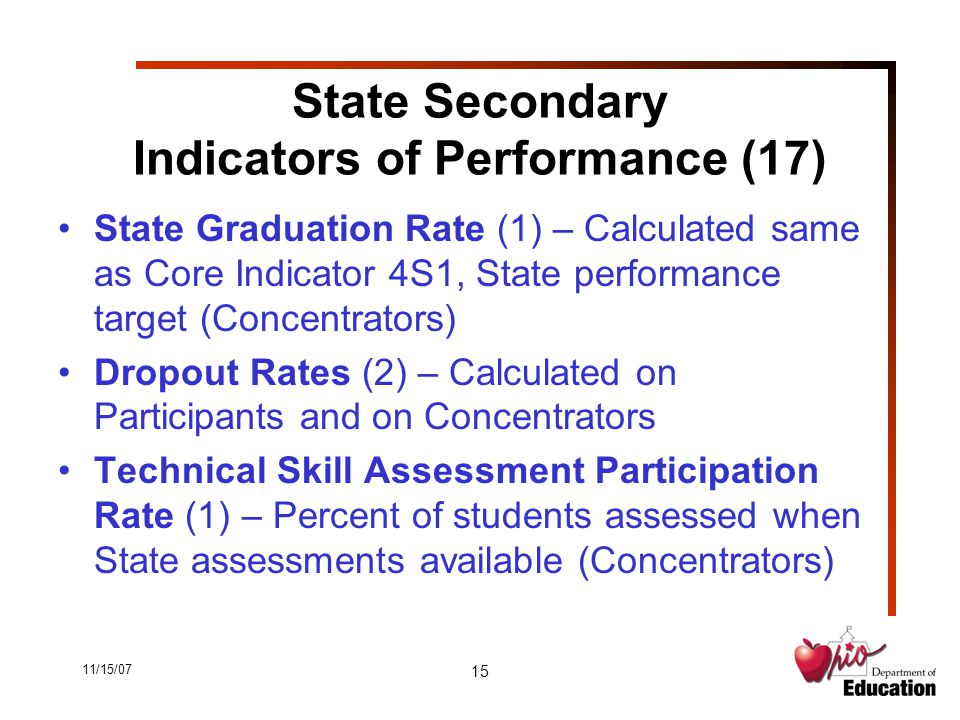 11/15/07 15 State Secondary Indicators of Performance (17) State Graduation Rate (1) – Calculated same as Core Indicator 4S1, State performance target (Concentrators) Dropout Rates (2) – Calculated on Participants and on Concentrators Technical Skill Assessment Participation Rate (1) – Percent of students assessed when State assessments available (Concentrators)