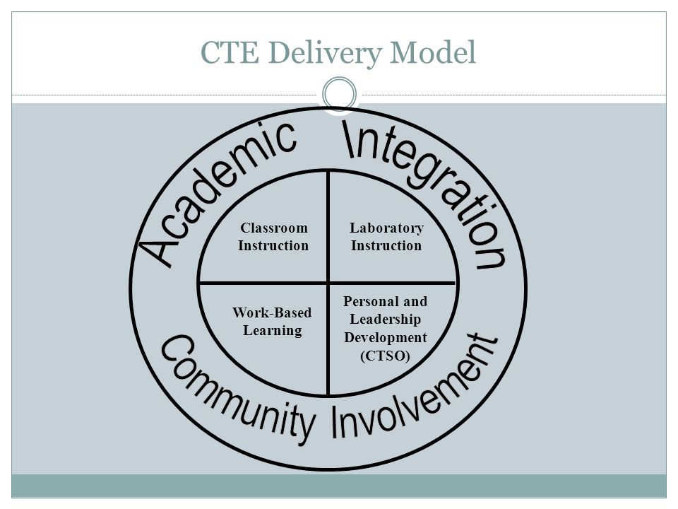 ABEA CONFERENCE APRIL 1, 2011 CTE: The Premier Educational Delivery System. -  ppt download