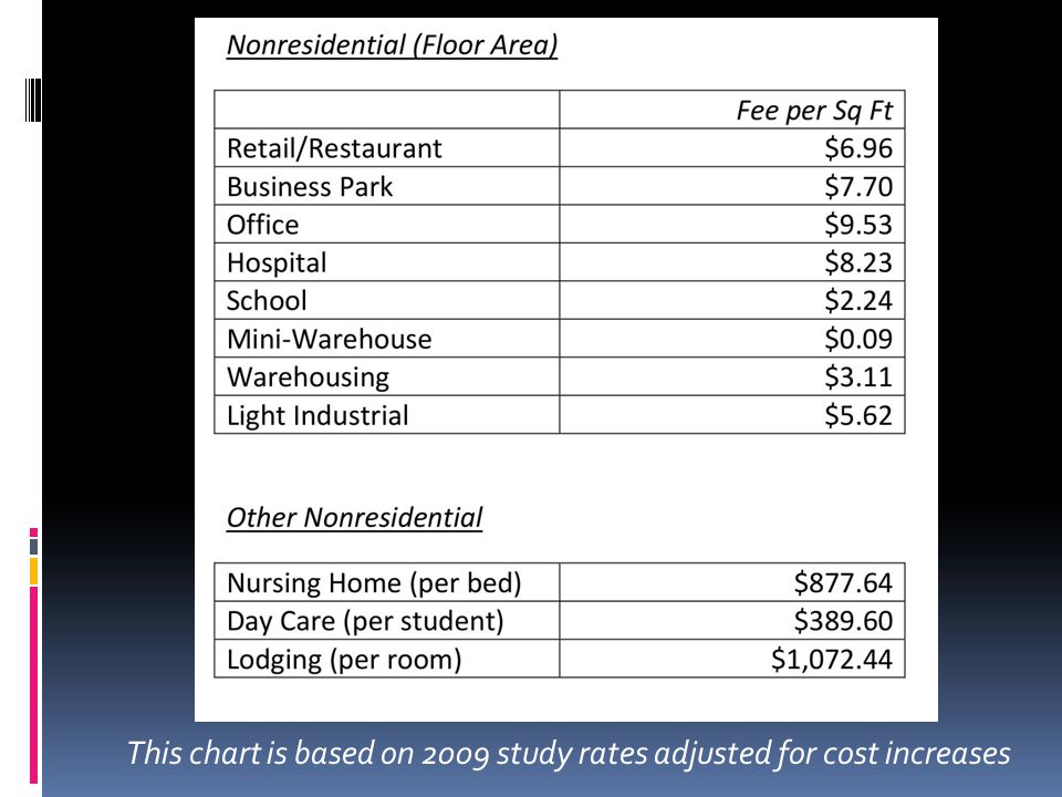 This chart is based on 2009 study rates adjusted for cost increases