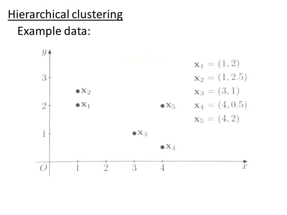 Example data: Hierarchical clustering