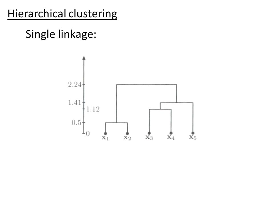 Single linkage: Hierarchical clustering