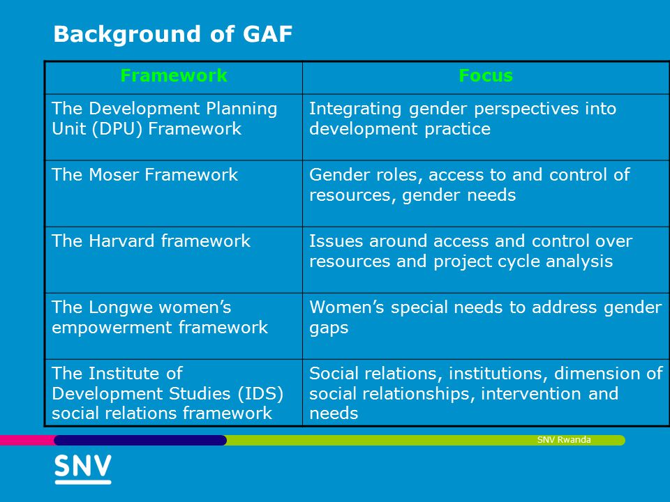 SNV Rwanda Background of GAF FrameworkFocus The Development Planning Unit (DPU) Framework Integrating gender perspectives into development practice The Moser FrameworkGender roles, access to and control of resources, gender needs The Harvard frameworkIssues around access and control over resources and project cycle analysis The Longwe women’s empowerment framework Women’s special needs to address gender gaps The Institute of Development Studies (IDS) social relations framework Social relations, institutions, dimension of social relationships, intervention and needs