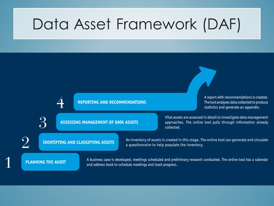 Data Asset Framework (DAF)