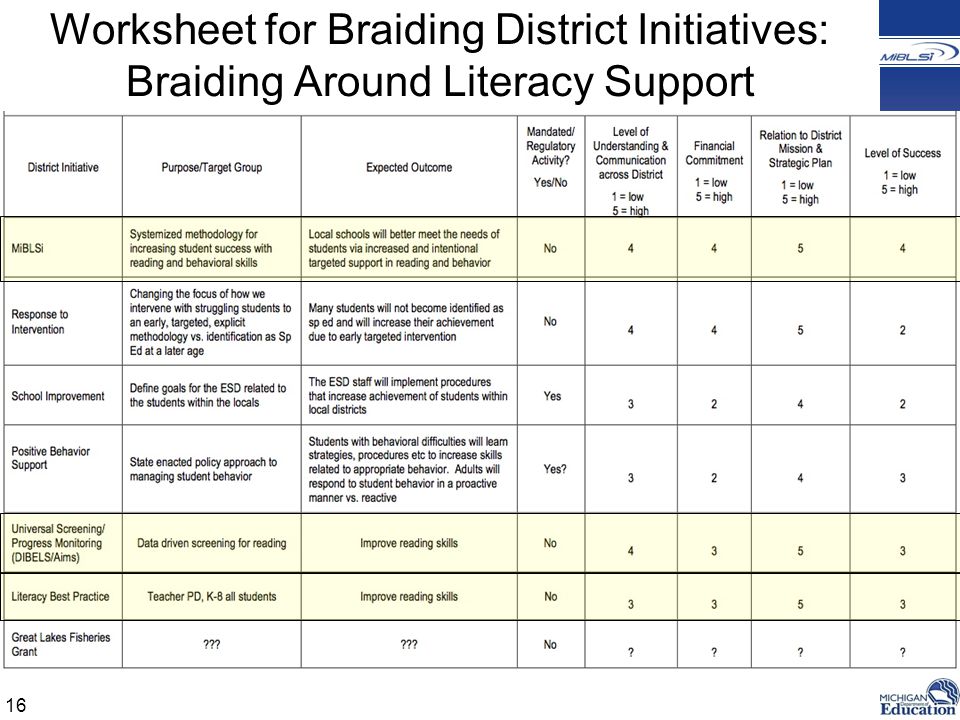 Worksheet for Braiding District Initiatives: Braiding Around Literacy Support 16