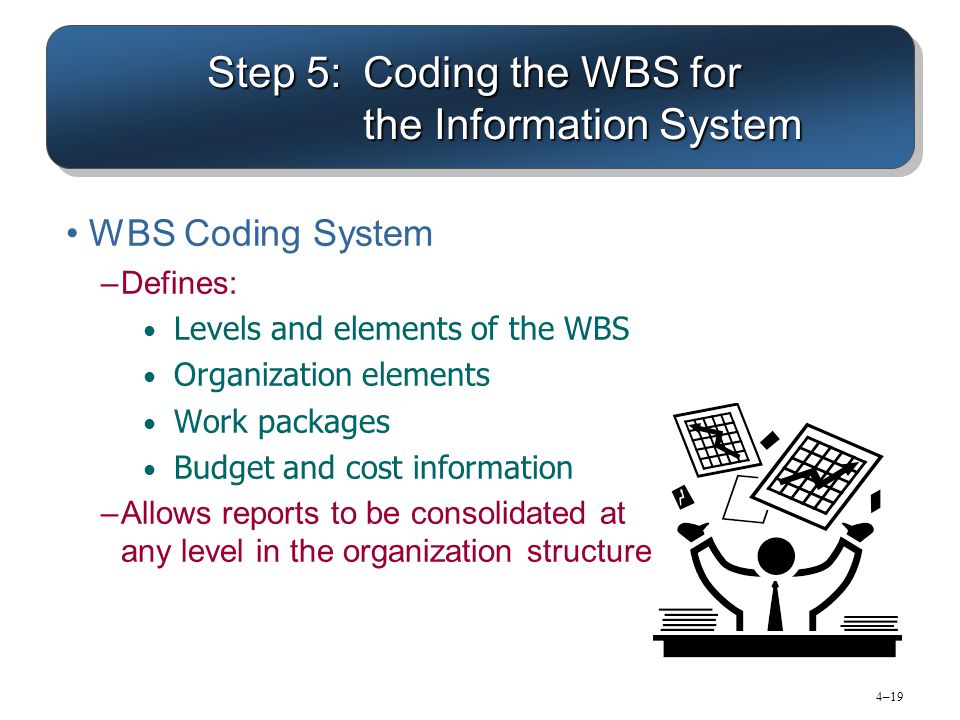 4–19 Step 5: Coding the WBS for the Information System WBS Coding System –Defines: Levels and elements of the WBS Organization elements Work packages Budget and cost information –Allows reports to be consolidated at any level in the organization structure