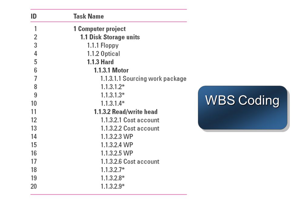 WBS Coding