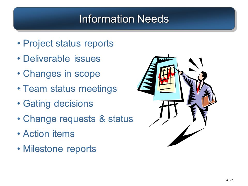 4–25 Information Needs Project status reports Deliverable issues Changes in scope Team status meetings Gating decisions Change requests & status Action items Milestone reports